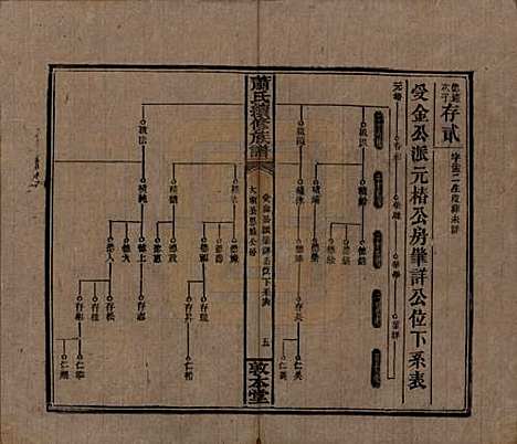 湖南[萧姓] 萧氏续修族谱 — 清宣统2年[1910]_十九.pdf