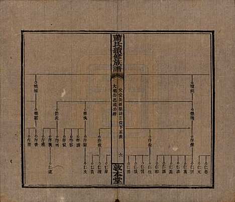 湖南[萧姓] 萧氏续修族谱 — 清宣统2年[1910]_十九.pdf