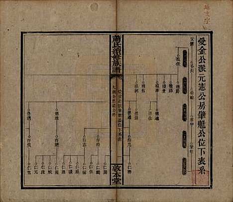 湖南[萧姓] 萧氏续修族谱 — 清宣统2年[1910]_二十三.pdf