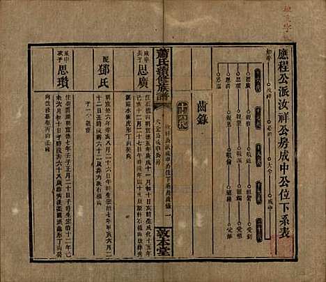 湖南[萧姓] 萧氏续修族谱 — 清宣统2年[1910]_二十五.pdf