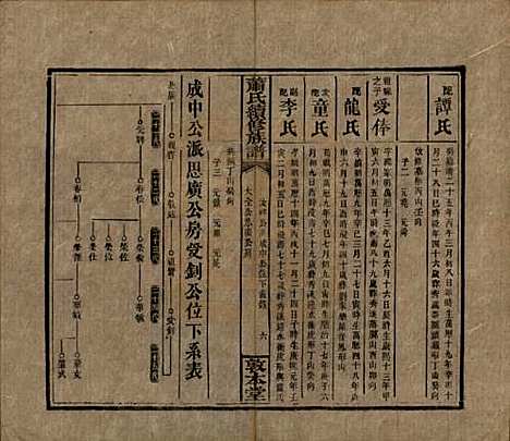 湖南[萧姓] 萧氏续修族谱 — 清宣统2年[1910]_二十五.pdf