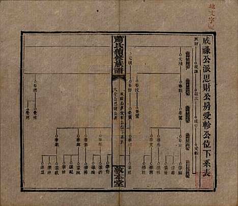 湖南[萧姓] 萧氏续修族谱 — 清宣统2年[1910]_二十七.pdf