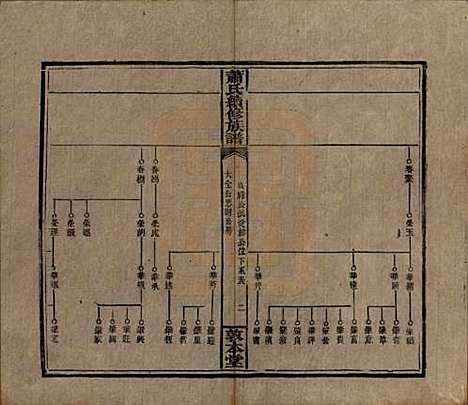 湖南[萧姓] 萧氏续修族谱 — 清宣统2年[1910]_二十七.pdf