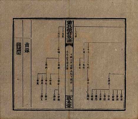 湖南[萧姓] 萧氏续修族谱 — 清宣统2年[1910]_二十七.pdf