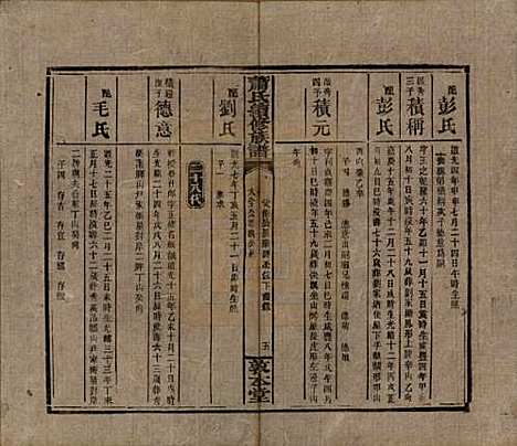 湖南[萧姓] 萧氏续修族谱 — 清宣统2年[1910]_二十八.pdf