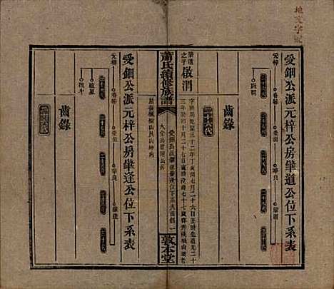 湖南[萧姓] 萧氏续修族谱 — 清宣统2年[1910]_二十九.pdf