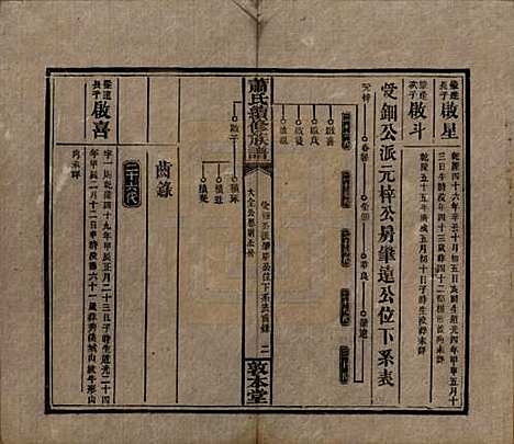 湖南[萧姓] 萧氏续修族谱 — 清宣统2年[1910]_二十九.pdf