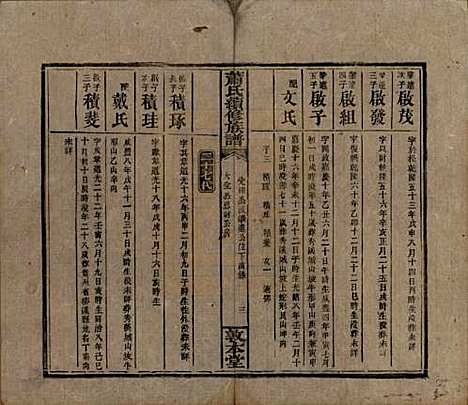 湖南[萧姓] 萧氏续修族谱 — 清宣统2年[1910]_二十九.pdf