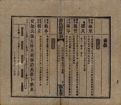 湖南[萧姓] 萧氏续修族谱 — 清宣统2年[1910]_二十九.pdf