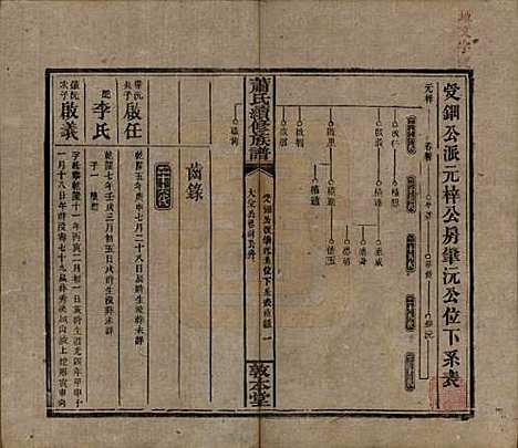 湖南[萧姓] 萧氏续修族谱 — 清宣统2年[1910]_三十.pdf