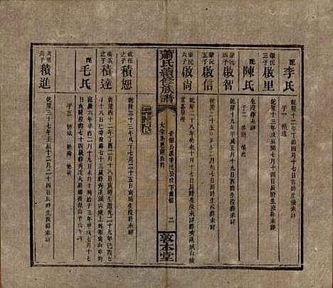 湖南[萧姓] 萧氏续修族谱 — 清宣统2年[1910]_三十.pdf