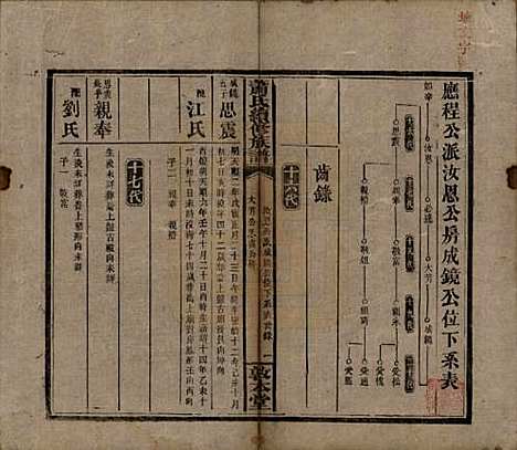 湖南[萧姓] 萧氏续修族谱 — 清宣统2年[1910]_三十一.pdf