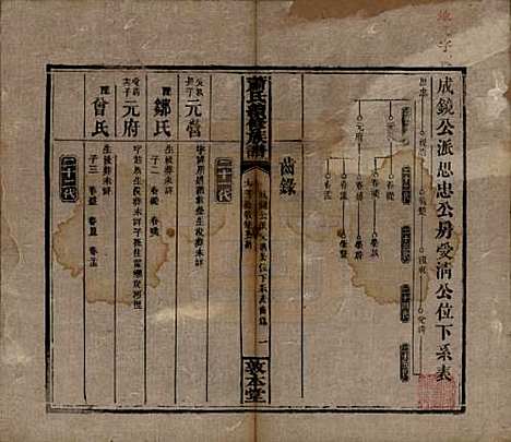 湖南[萧姓] 萧氏续修族谱 — 清宣统2年[1910]_三十三.pdf