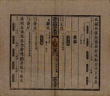 湖南[萧姓] 萧氏续修族谱 — 清宣统2年[1910]_三十三.pdf