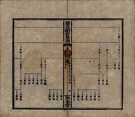 湖南[萧姓] 萧氏续修族谱 — 清宣统2年[1910]_三十三.pdf