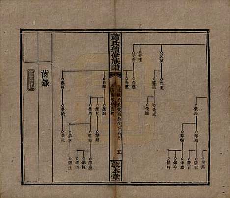 湖南[萧姓] 萧氏续修族谱 — 清宣统2年[1910]_三十三.pdf