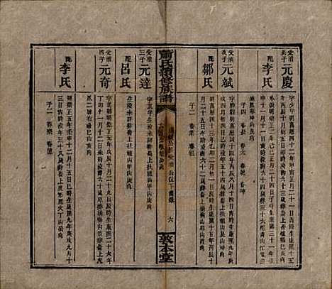 湖南[萧姓] 萧氏续修族谱 — 清宣统2年[1910]_三十三.pdf