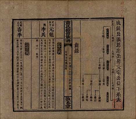 湖南[萧姓] 萧氏续修族谱 — 清宣统2年[1910]_三十四.pdf