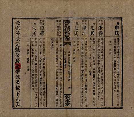 湖南[萧姓] 萧氏续修族谱 — 清宣统2年[1910]_三十四.pdf