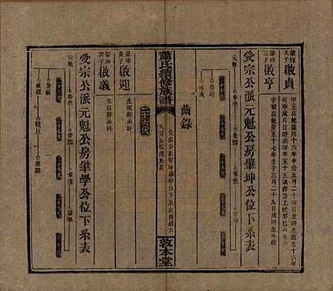 湖南[萧姓] 萧氏续修族谱 — 清宣统2年[1910]_三十四.pdf