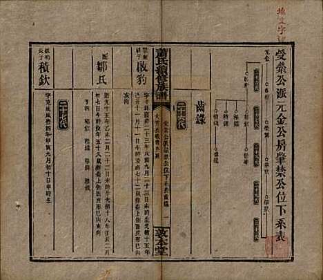 湖南[萧姓] 萧氏续修族谱 — 清宣统2年[1910]_三十六.pdf