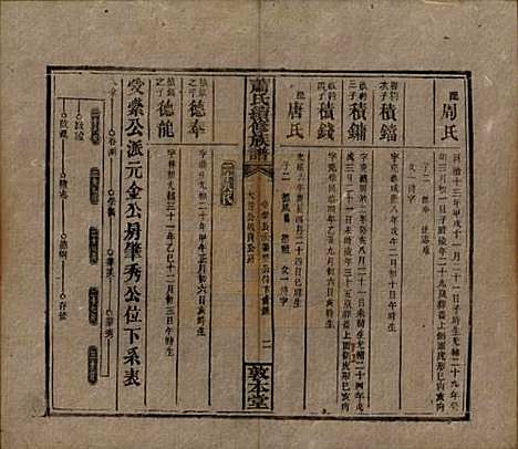 湖南[萧姓] 萧氏续修族谱 — 清宣统2年[1910]_三十六.pdf