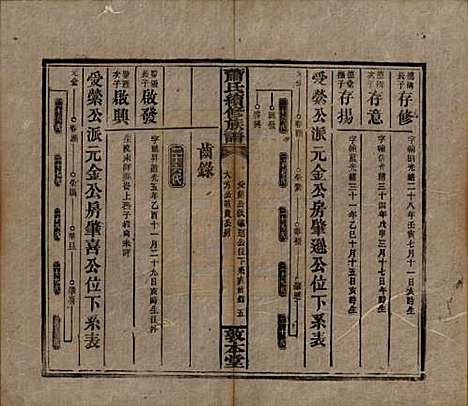 湖南[萧姓] 萧氏续修族谱 — 清宣统2年[1910]_三十六.pdf