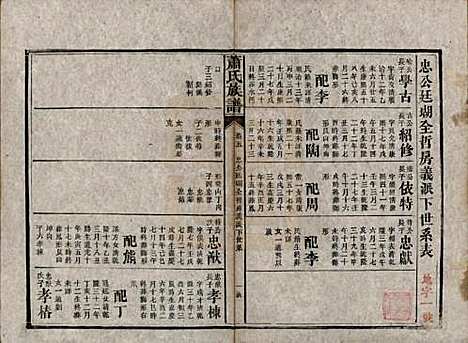 湖南[萧姓] 萧氏族谱 — 清宣统元年[1909]_五.pdf