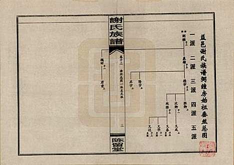 湖南[谢姓] 谢氏四修族谱 — 1999年_十二.pdf