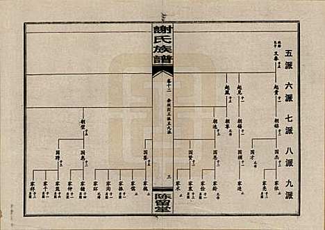 湖南[谢姓] 谢氏四修族谱 — 1999年_十二.pdf