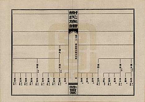 湖南[谢姓] 谢氏四修族谱 — 1999年_十二.pdf