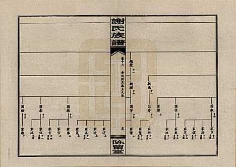 湖南[谢姓] 谢氏四修族谱 — 1999年_十二.pdf