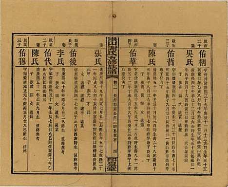 中国[谢姓] 洪山谢氏五修族谱 — 民国18-19年[1929-1930]_二.pdf