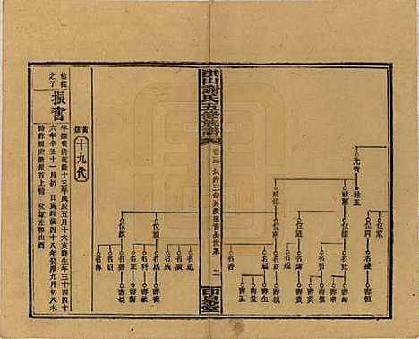 中国[谢姓] 洪山谢氏五修族谱 — 民国18-19年[1929-1930]_三.pdf