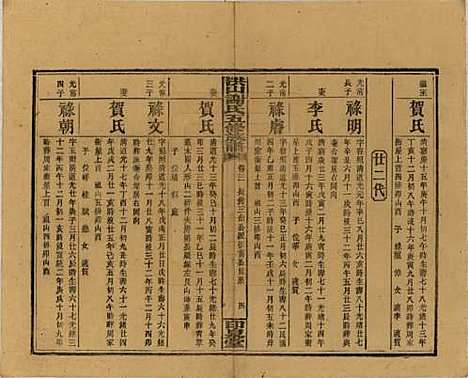 中国[谢姓] 洪山谢氏五修族谱 — 民国18-19年[1929-1930]_三.pdf