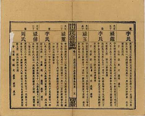 中国[谢姓] 洪山谢氏五修族谱 — 民国18-19年[1929-1930]_三.pdf