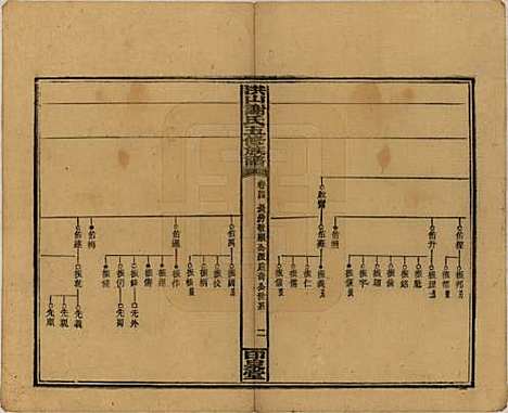 中国[谢姓] 洪山谢氏五修族谱 — 民国18-19年[1929-1930]_四.pdf