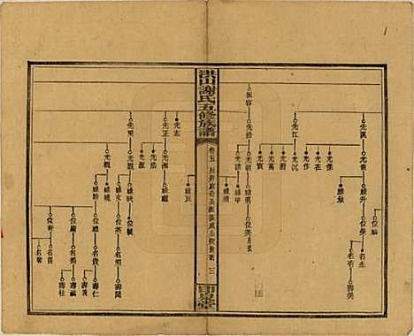 中国[谢姓] 洪山谢氏五修族谱 — 民国18-19年[1929-1930]_五.pdf