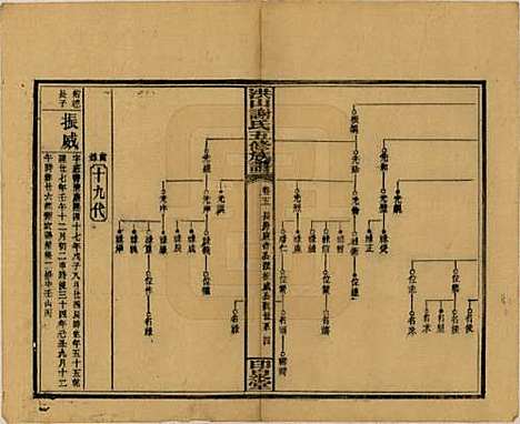 中国[谢姓] 洪山谢氏五修族谱 — 民国18-19年[1929-1930]_五.pdf