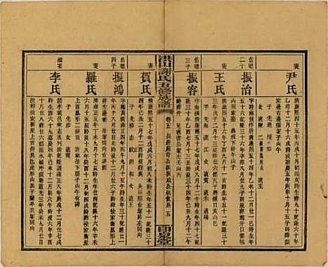 中国[谢姓] 洪山谢氏五修族谱 — 民国18-19年[1929-1930]_五.pdf