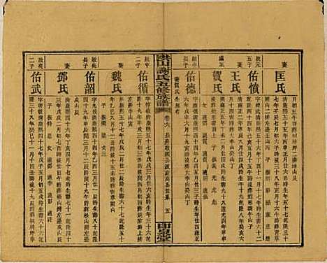 中国[谢姓] 洪山谢氏五修族谱 — 民国18-19年[1929-1930]_六.pdf