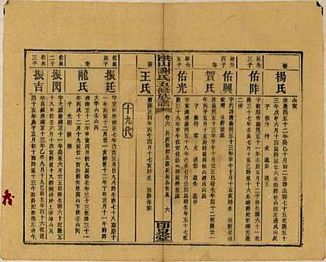 中国[谢姓] 洪山谢氏五修族谱 — 民国18-19年[1929-1930]_六.pdf