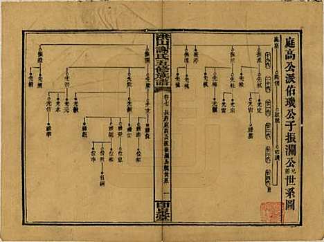 中国[谢姓] 洪山谢氏五修族谱 — 民国18-19年[1929-1930]_七.pdf