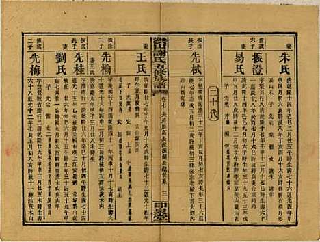 中国[谢姓] 洪山谢氏五修族谱 — 民国18-19年[1929-1930]_七.pdf