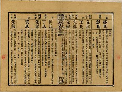 中国[谢姓] 洪山谢氏五修族谱 — 民国18-19年[1929-1930]_七.pdf