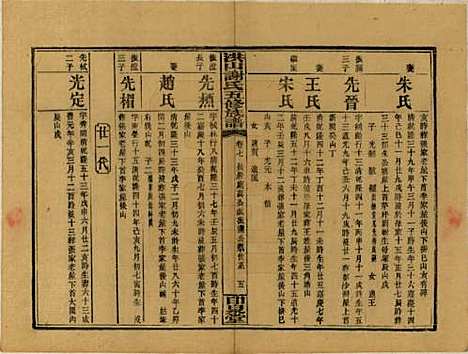 中国[谢姓] 洪山谢氏五修族谱 — 民国18-19年[1929-1930]_七.pdf