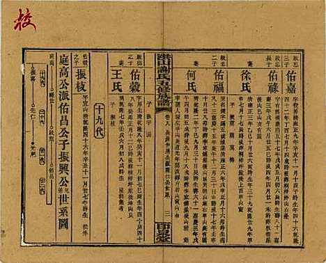 中国[谢姓] 洪山谢氏五修族谱 — 民国18-19年[1929-1930]_八.pdf