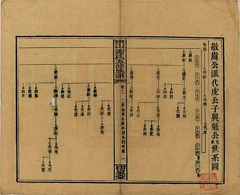 中国[谢姓] 洪山谢氏五修族谱 — 民国18-19年[1929-1930]_十一.pdf