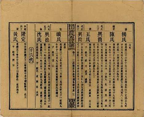 中国[谢姓] 洪山谢氏五修族谱 — 民国18-19年[1929-1930]_十一.pdf