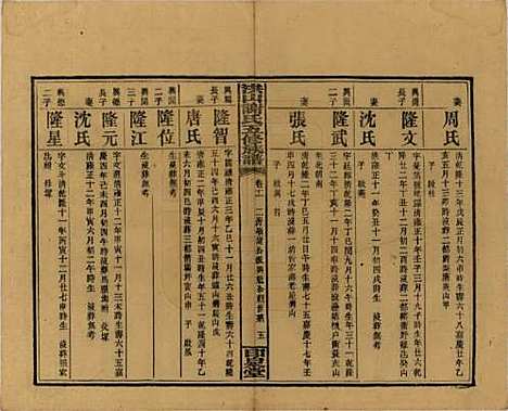 中国[谢姓] 洪山谢氏五修族谱 — 民国18-19年[1929-1930]_十一.pdf